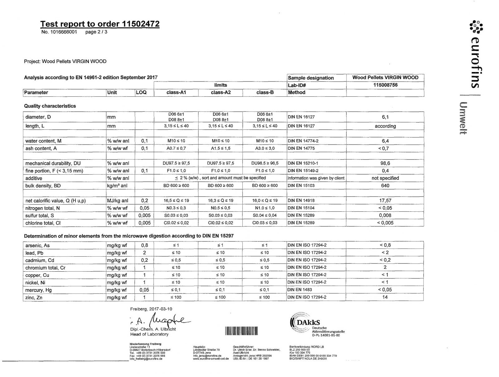 Η ανάλυση σύμφωνα με την κλάση A1 του EN 14961-2 πραγματοποιήθηκε από το Eurofins Umwelt, το επίσημο εργαστήριο του EnPlus Η ανάλυση σύμφωνα με την κλάση A1 του EN 14961-2 πραγματοποιήθηκε από το Eurofins Umwelt, το επίσημο εργαστήριο του EnPlus